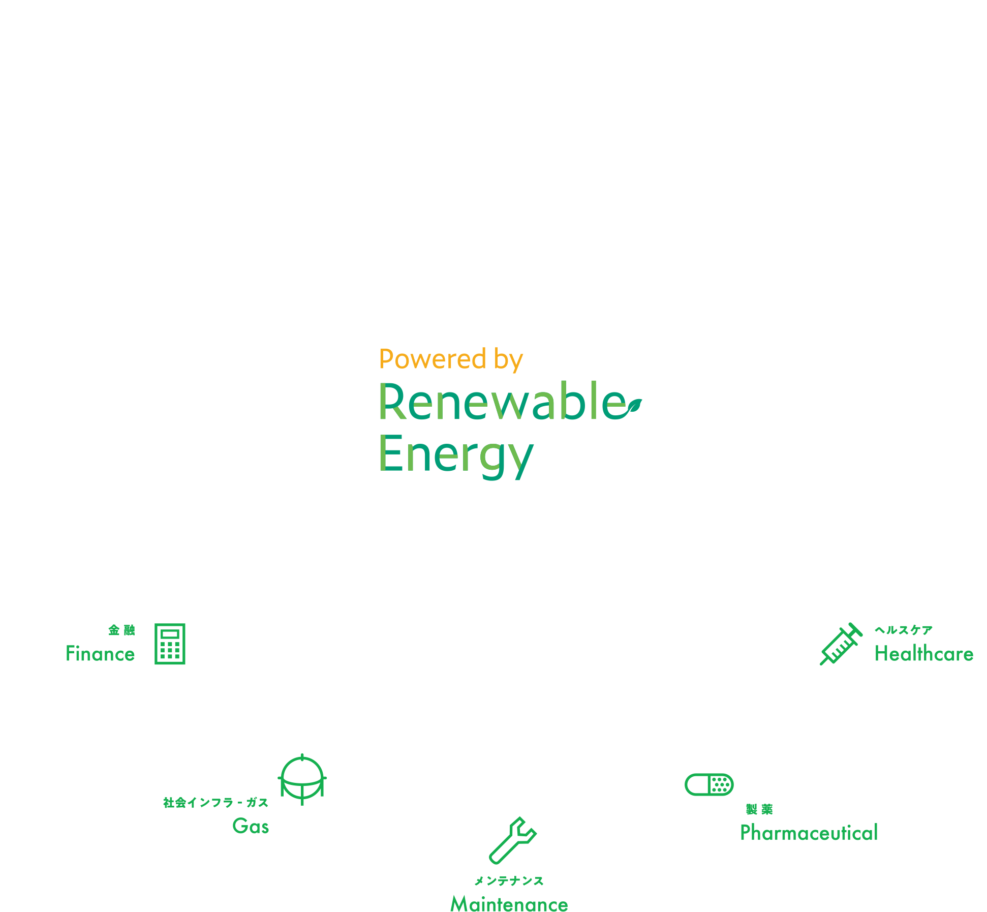 図：Powered by REってなに？