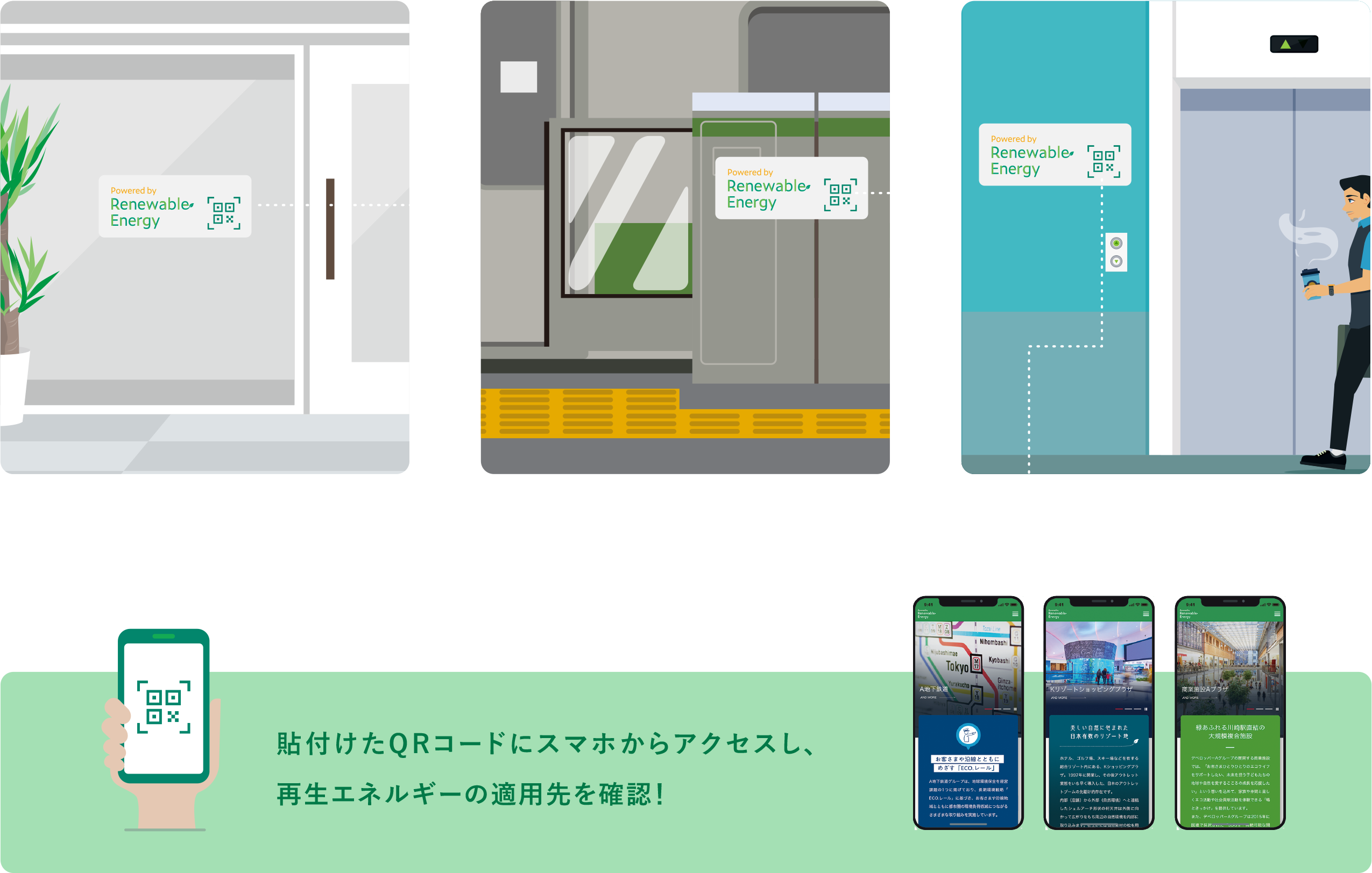 図：「再エネ使用ラベル」を特定の施設や機器設備に付けて、再生エネルギーの適用先を見える化。